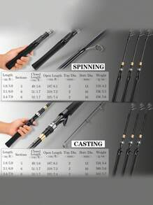 SOUGAYILANG New Carbon-Fiber Telescopic Fishing Rod 1.8M/2.1M/2.4M Spinning/Casting Fishing Rod With EVA Handle Ultralight Fishing Rod For Freshwater Fishing