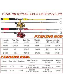 SOUGAYILANG 2 Sections Red Fishing Rod And Reel Combo 5.1:1/5.5:1 Gear Ratio 13+1 Ball Bearing Reel 2 Sections Resin Material Pole With Ultra-Smooth Guide Ring High Quality Fishing Set For Freshwater And Saltwater