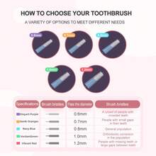 10 件装 Fawnmum 牙间刷，1.0 毫米尺寸，灵活牙齿清洁牙线刷 - 綠色 - 查看 4