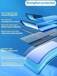 2 pièces Film de protection d'écran hydrogel mat couvrant complètement compatible avec iPhone, Galaxy, Honor, Z Flip et d'autres modèles. Facile à appliquer, prend en charge le déverrouillage par empreinte digitale. Film souple (pas en verre trempé) - mat - Voir 7