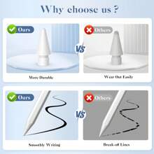 2/4 Packungen Ersatz-Spitzen kompatibel mit Apple Pencil 2. / 1. Generation, Spitzen ohne Verschleiß für präzise Kontrolle und Schreiben wie mit einem echten Stift, iPencil Spitzen kompatibel mit iPad Pro Pencil 2.Gen / Pencil 1.Gen