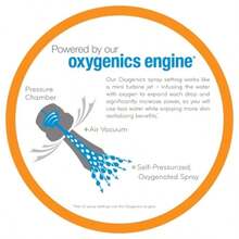 8.8" Evolution 5 Spray WaterSense Rain Shower Head - Oxygenics - Đỏ và trắng - Xem 5
