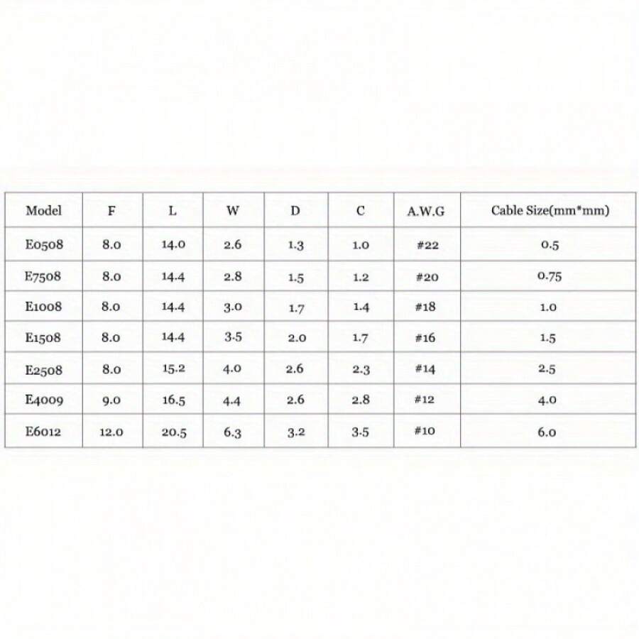 1000pcs Insulated Wire Terminals, Crimp Terminals Connectors, E0508
