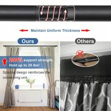 Curtain Rod For Windows 5/8 Inch Curtain Rod Set Black Curtain Rods For Bedroom Heavy Duty Drapery Rods With Brackets Gifts Birthday Graduation - Black - View 4
