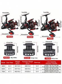 SOUGAYILANG Carp Spinning Fishing Reel 5.5:1/4.7:1 Gear Ratio 13+1 Stainless Steel BB Bait Feeder - Red - View 8