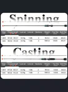SOUGAYILANG 1.68米-1.8米两节基础款超轻便携鱼竿玻璃纤维UL动力高灵敏度超弹性有限诱饵重量钓小鱼群 - 綠色 - 查看 4