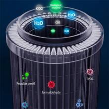 1 件车载空气净化器，空气清新剂去除异味，甲醛净化器，USB 供电，多色氛围灯，小巧大净化，多种颜色可选，自动除臭，杀菌，适用于大多数车型 - 白色 - 查看 4
