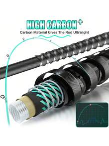 SOUGAYILANG Fishing Rod 1.8m/1.98m/2.1m 4 Sections Spinning Fishing Rod Ultralight Carbon Fiber 4-10LB Fishing Pole ABS Reel Seat And Comfortable Eva Handle Fishing