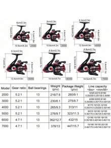 SOUGAYILANG Fishing Reel Ultralight Spinning Reel With Aluminum Spool Gear - Burgundy - View 8