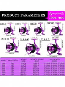 SOUGAYILANG 1Pc Spinning Fishing Reel Aluminum Spool 1000-7000 Series 5.2:1 Gear Ratio Right/Left Inter-Changeable Folding Handle Suitable For Saltwater Fishing Tools - Purple - View 5