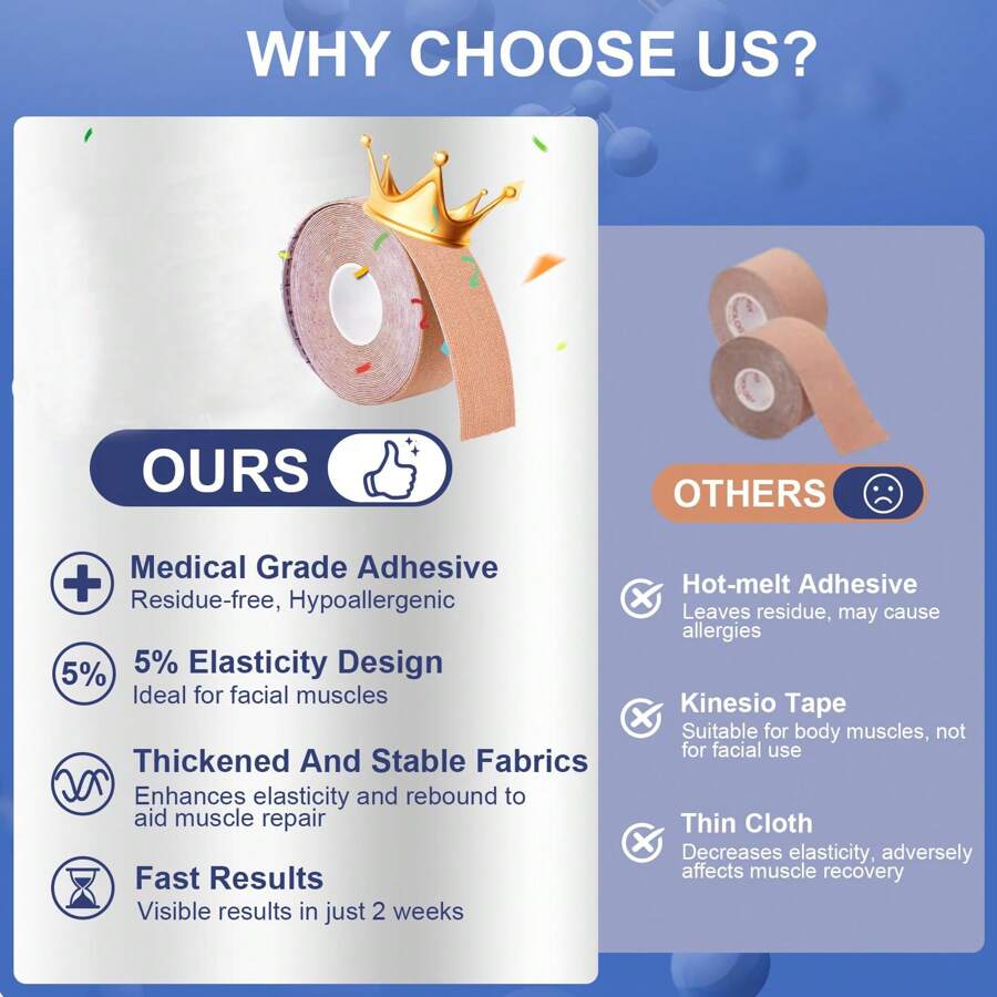 Face Tape Facial Myofascial Lift Tape For Skin Firming, Tightening