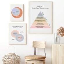 1PC Áp phích trị liệu bánh xe cảm xúc Chăm sóc tình yêu bản thân Sức khỏe tâm thần Tranh nghệ thuật Nhà trị liệu Tư vấn Văn phòng Tranh treo tường Trang trí Không có khung - Nhiều màu - Xem 3