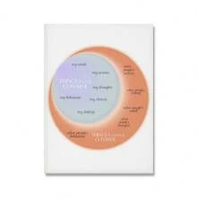 1PC Áp phích trị liệu bánh xe cảm xúc Chăm sóc tình yêu bản thân Sức khỏe tâm thần Tranh nghệ thuật Nhà trị liệu Tư vấn Văn phòng Tranh treo tường Trang trí Không có khung - Nhiều màu - Xem 40