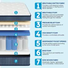 Compressed Box Mattress With Memory Foam & Pocket Springs - 26cm Hybrid Mattresses With Ergonomic Design For Ultimate Comfort & Support, Ideal For All Sleepers - Blue - View 4