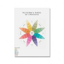 1PC Áp phích trị liệu bánh xe cảm xúc Chăm sóc tình yêu bản thân Sức khỏe tâm thần Tranh nghệ thuật Nhà trị liệu Tư vấn Văn phòng Tranh treo tường Trang trí Không có khung - Nhiều màu - Xem 17