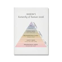 1PC Áp phích trị liệu bánh xe cảm xúc Chăm sóc tình yêu bản thân Sức khỏe tâm thần Tranh nghệ thuật Nhà trị liệu Tư vấn Văn phòng Tranh treo tường Trang trí Không có khung - Nhiều màu - Xem 35