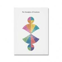 1PC Áp phích trị liệu bánh xe cảm xúc Chăm sóc tình yêu bản thân Sức khỏe tâm thần Tranh nghệ thuật Nhà trị liệu Tư vấn Văn phòng Tranh treo tường Trang trí Không có khung - Nhiều màu - Xem 29