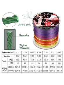 SOUGAYILANG 8 Strands Braided Fishing Line 100M 300M Multifilament Carp Fishing PE Wire 22-88LB Abrasion Resistent Fishing Accessories - Grey - View 5