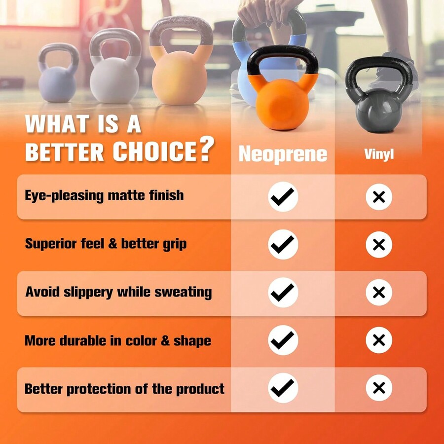 Neoprene Coated Solid Cast Iron Kettlebell 5 10 15 20 25 30 35 40 45 50