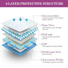 100pcs Pet Pee Pads, Bulk Wholesale, Thicker Odor-Eliminating Disposable Absorbent Dog Pee Pads, Puppy Diapers