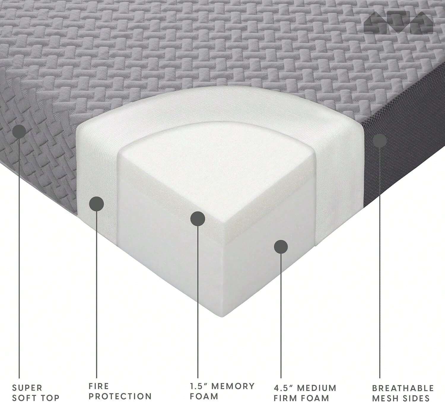 Tri Folding Mattress With Washable Cover Space Saver Single Size (75