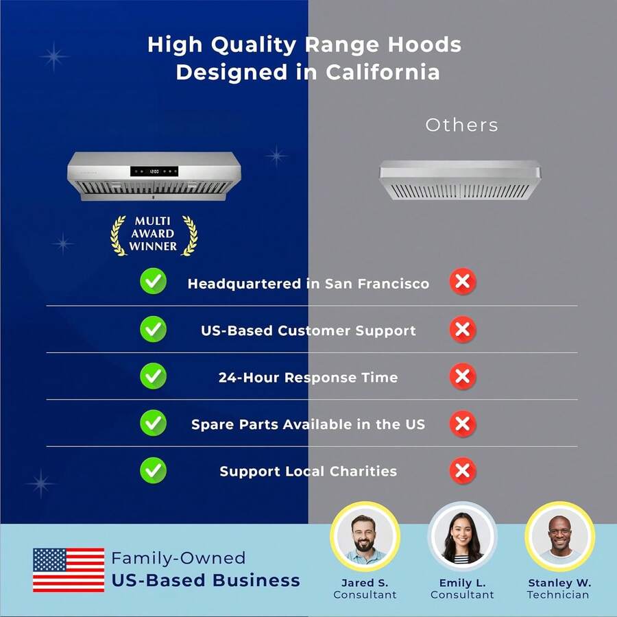 Range Hood 30 Inch Under Range Hood 30 Inch, Stainless Steel