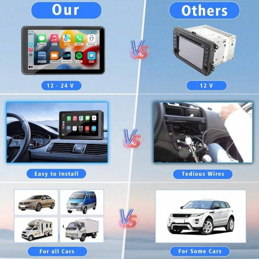 [Hieha]Portable Carplay Screen For Car, 7 Inch IPS Touchscreen Car