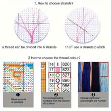 1 Stück Kreuzstich mit Ihren eigenen Fotos angepasst, 11CT Stickerei als Wanddekoration und Geschenk für Freunde, Paar, Familie