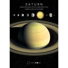 1 件太阳金星土星火星地球冥王星海报和印刷品行星墙艺术帆布画太阳系墙壁家居客厅装饰无框架 - 彩色 - 查看 49