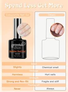 3 PEÇAS Gel Base, Top e Construtor sem Enxaguar - Acabamento Brilhante e Longa Duração, Gel para Lâmpada de Unhas Removível a Remover para DIY em Casa e Salão de Beleza