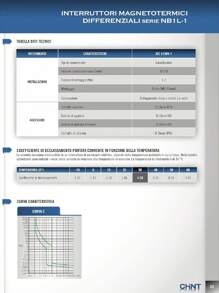 Chint Interruttori Magnetotermici Differenziali Serie NB1L Curva, cod. 203332-203339