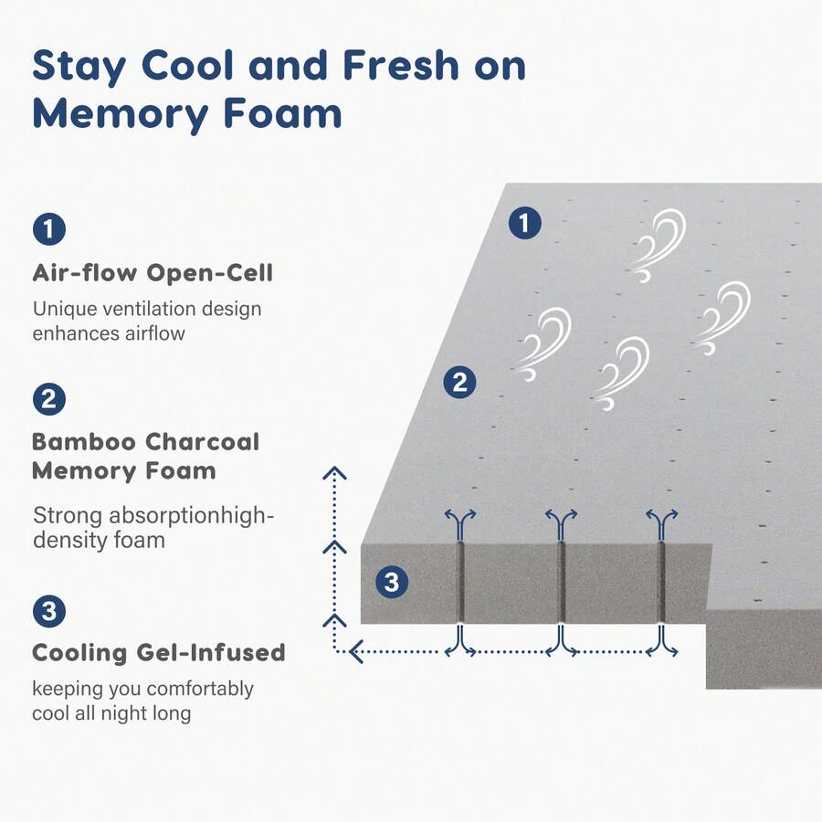 3 Inch Mattress Topper ,Gel Memory Foam Mattress Topper Bed Topper For