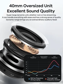 REMAX Remax Bluetooth Headphones Over Ear, 12 Hours Playtime Wireless Headphones With Up To 300 Hours Battery Standby, Support Answer Call(Black), Premium Gift For Friend, Classic Best Seller Of Store