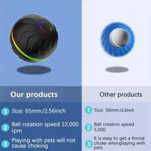 1 pieza Juguete para perro inteligente, bola electrónica interactiva para mascota, bola con movimiento automático y luces LED intermitentes, resistente, activado por movimiento y recargable por USB, ideal para el tiempo de juego y ejercicio de perros pequeños a grandes - Multicolor - Ver 2