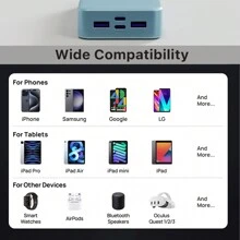 JUOVI Power Bank, 20 000 mAh, 45 W, PD3.0 QC 4.0, cargador rápido con pantalla LED, 2 USB-C y 2 USB-A para teléfono, azul y verde, carga ultrarrápida, pantalla LED, cargador portátil con puertos USB y tipo C, batería de polímero de litio segura y estable para exteriores, compras y viajes. Cargador portátil para Apple, iPad y Android. Regalo para familiares y amigos, cumpleaños, Navidad, invierno y Año Nuevo.