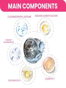 Washing Machine Tank Cleaning Effervescent Tablets Washing Machine Tank Quickly Deodorizes Dirt And Cleans Effervescent Tablets.Washing Machine Tank Cleaning Agent Decontamination Effervescent Tablets Cleanin - Multicolor - View 2