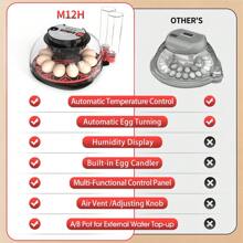 WONEEGG Egg Incubator For Hatching Chicks, Automatic Egg Turner Holds 12 Eggs, Smart Incubator 360° Clear Window With Temperature Display Egg Candler For Small Poultry Chickens Ducks Quails Eggs - US A Type Plug(110-127V) - View 8
