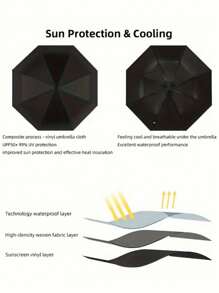 1pc Fully Automatic 8 Ribs Black Umbrella, Windproof Sun Protection Umbrella, UV Blocking Reverse Folding Compact Umbrella, Business Umbrella For One Person (Fabric Cover, Rib Color, And English Letter Pattern Design Randomly Assorted) For School,Office,Household,Travel, Back To School Supplies