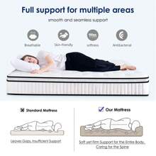 DlandHome 10/12" Innerspring Mattress, Boxed Mattress, Powerful Edge Support, Medium Firm 4 Mattress Sizes, In A Box, White - 12吋厚度 - 查看 7