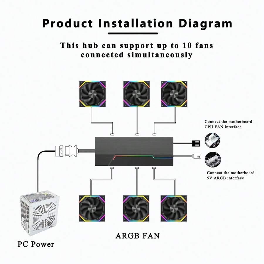 Computer Accessory Host Cooling Fan+Dual 10 Way Hub (With Remote ...
