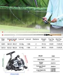 SOUGAYILANG Fishing Rod And Reel Set, 2 Sections Ultralight Carbon Rod And 5.0:1 Gear Ratio Reel With Foldable Handle,Sensitivity And Durable Fishing Tackles (100M Fishing Line Color And Size Are Random) - Black - View 3