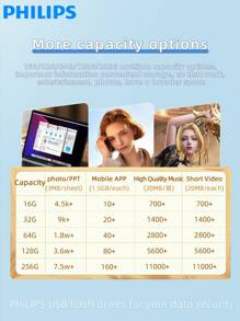 PHILIPS Unidad flash USB 3.2  de 128GB con conector Tipo C, velocidad de lectura de 150MB/s, pendrive para USB 3.0/2.0, memoria extraíble para smartphones Android, portátiles y PC - Unidad flash USB + cordón - Ver 8