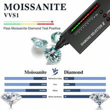 1 pezzo di pietra preziosa verde rotonda di moissanite autentica, pietre sintetiche con chiarezza VVS, taglio raffinato a 8 cuori e 8 frecce, ideale per gioielleria fai da te - mare blu - Visualizzare 3