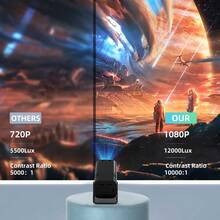 2024新款超清1080P智能5G双频投影仪家用卧室4K超高清投影墙高清小型家庭影院电脑屏幕投影健身办公室户外露营室网吧客厅宿舍学生微型投影仪 - 英規插(220-240V) - 查看 13