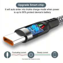 6A Fast Charging USB Type-C Cable, Fabric Flat Shape, 50-80W Power, Data Sync, USB To Type-C, Durable Nylon And Fishnet Double Weave, Compatible With Samsung, Camera, PS5, PS4 - Multiple Lengths