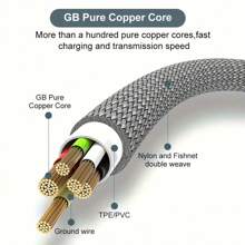 6A Fast Charging USB Type-C Cable, Fabric Flat Shape, 50-80W Power, Data Sync, USB To Type-C, Durable Nylon And Fishnet Double Weave, Compatible With Samsung, Camera, PS5, PS4 - Multiple Lengths