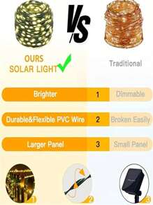 1 dây đèn LED năng lượng mặt trời 100 bóng - 8 chế độ, ánh sáng trắng ấm, tiết kiệm năng lượng, hoàn hảo cho sân vườn ngoài trời, hiên nhà, tiệc cắm trại, trang trí Giáng sinh và Halloween - màu xanh lá - Xem 5