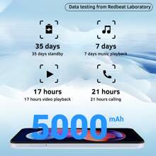 redbeat الهاتف الذكي D5، أحدث نظام أندرويد 14، شاشة HD+ بحجم 6.52 بوصة عالية الوضوح، جسم رفيع وخفيف، ذاكرة وصول عشوائي 3 جيجا بايت ( قابلة للتوسيع إلى 6 جيجا بايت) + ذاكرة داخلية 128 جيجا بايت، كاميرا بدقة 13 ميجا بكسل، بطارية 5000 ملي أمبير، معالج 8 نواة بسرعة 1.6 جيجا هرتز، جسم بتقنية الألوان المتدرجة الخاصة، إلغاء القفل بالبصمة وباستخدام الوجه، منفذ USB-C (الشاحن غير مشمول)