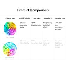 Multi Color LED Strip Lights, 100 FT LED Strip Lights APP And IR Remote Control, Music Synchronization, Room Ambient Lights, Christmas Holiday Party Lights, Home TV Decoration Background Lights.