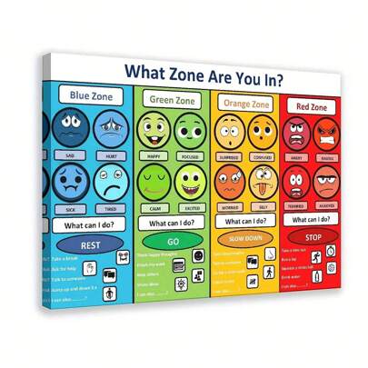 1pc Emotion Management Regulation Zone Educational Poster No.7, Classroom Decor, Wall Cloth Canvas Art Back To School,Classroom Decor,Office Decor,Room Decor,Home Decor,Wall Decor,Bathroom Decor,Bedroom Decor,Room Decoration Stuff,Posters,Back To School,School Supplies